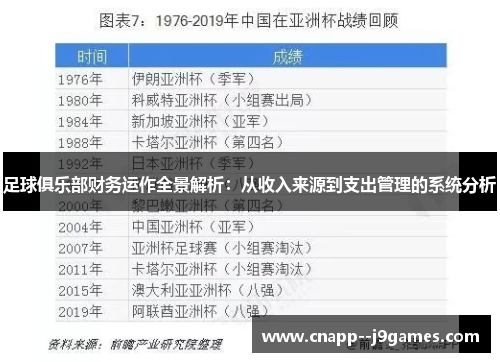 足球俱乐部财务运作全景解析：从收入来源到支出管理的系统分析