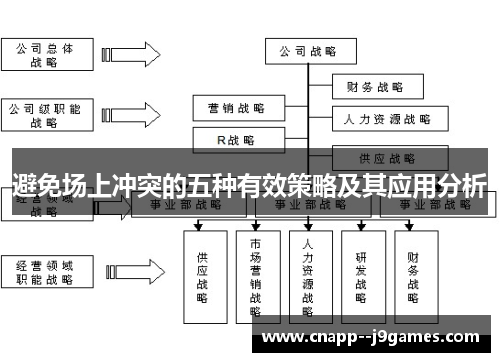 避免场上冲突的五种有效策略及其应用分析