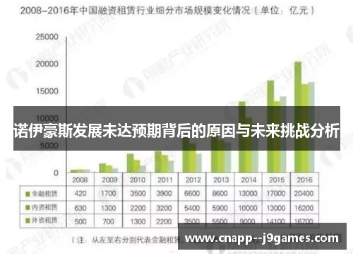 诺伊豪斯发展未达预期背后的原因与未来挑战分析 诺伊豪斯发展未达预期背后的原因与未来挑战分析