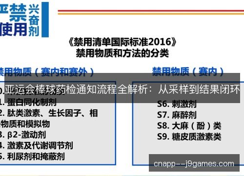 亚运会棒球药检通知流程全解析:从采样到结果闭环 亚运会棒球药检通知流程全解析:从采样到结果闭环